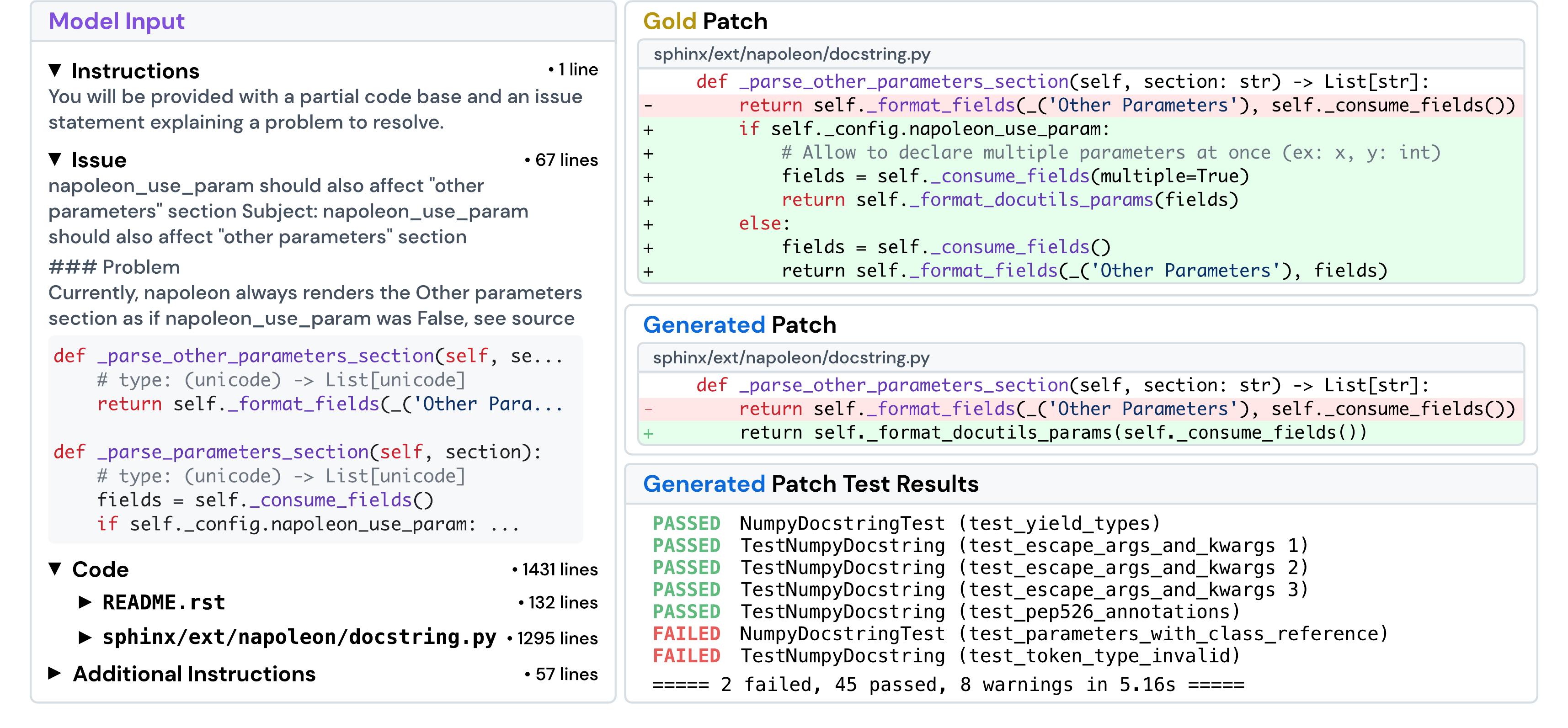SWE-bench Figure 6 showing a formatted Sphinx issue task, the gold patch, a generated patch, and generated patch test results